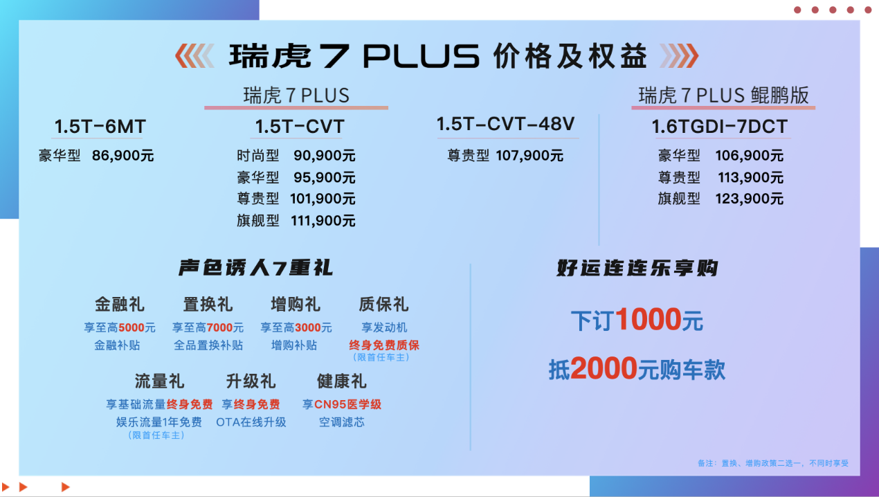 售价8.69万-12.39万元 奇瑞瑞虎7 PLUS上市