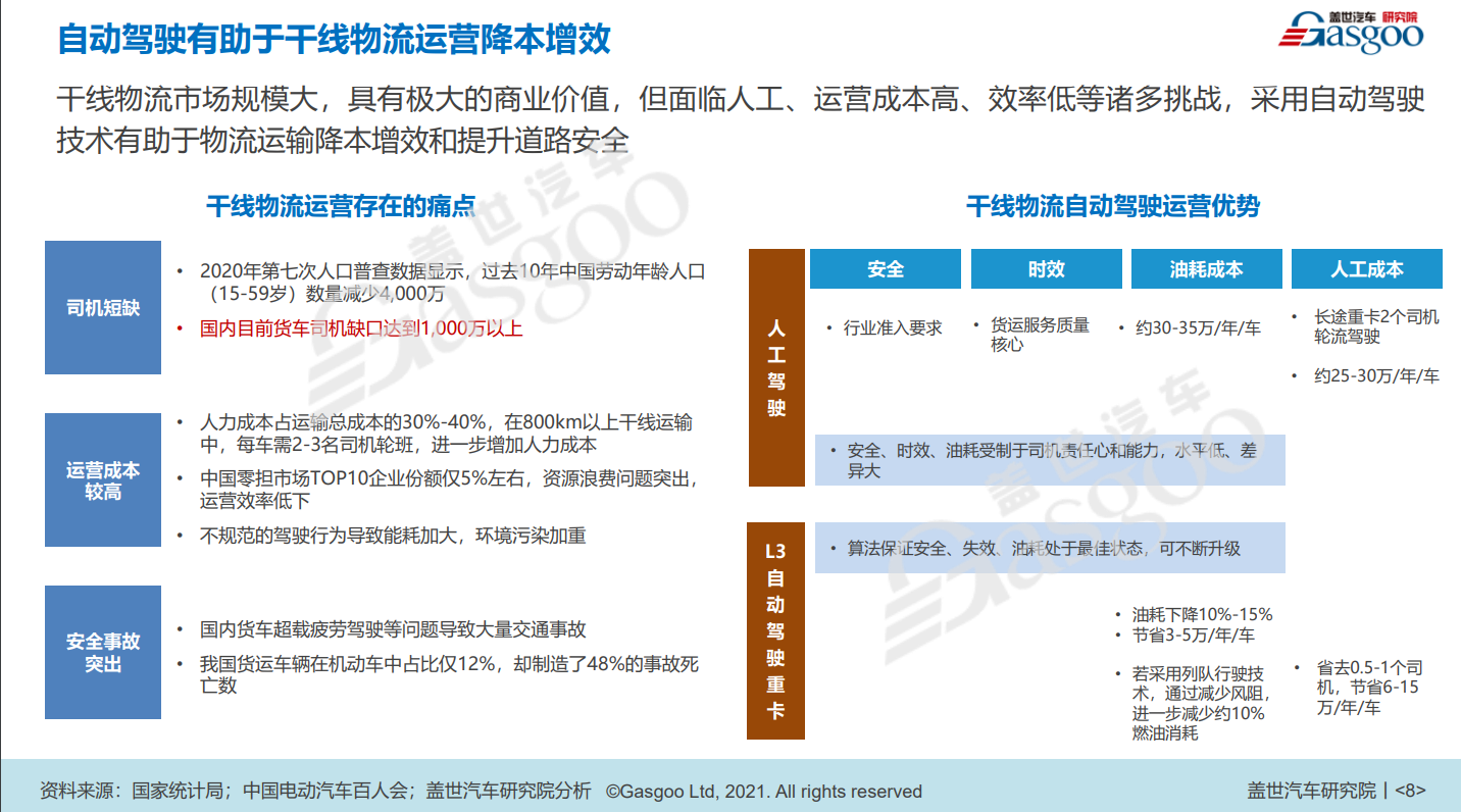 技术难度不比Robotaxi低，干线物流自动驾驶持续吸引玩家