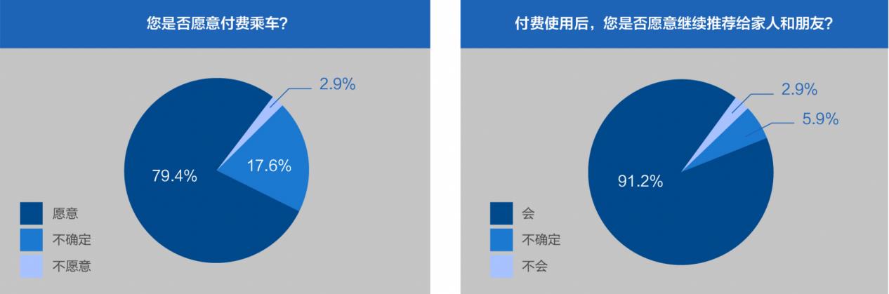 多项数据行业第一，百度Apollo发布2021上半年自动驾驶出行服务报告