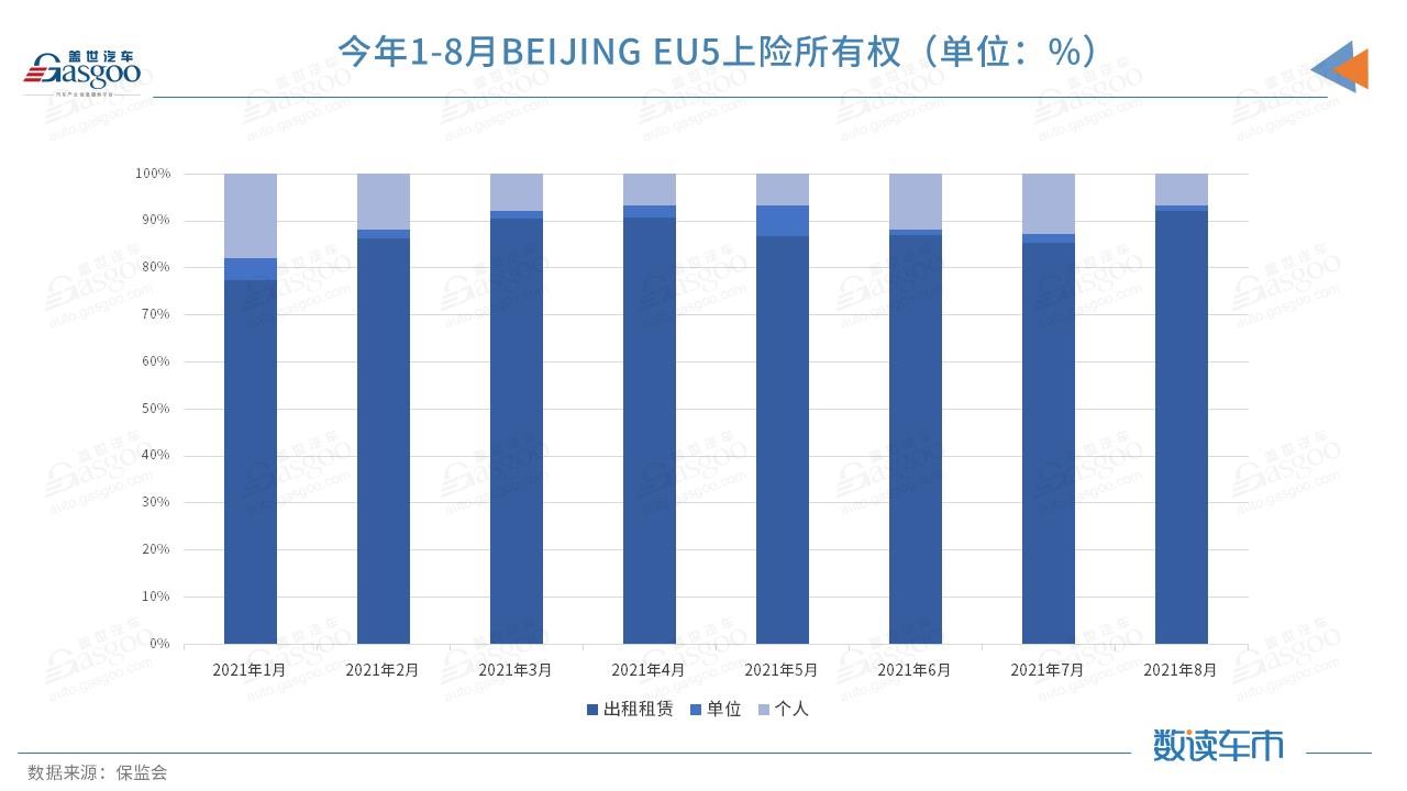 北汽新能源颓势难解 C端用户仅占三成，傍上华为的极狐是救命稻草？