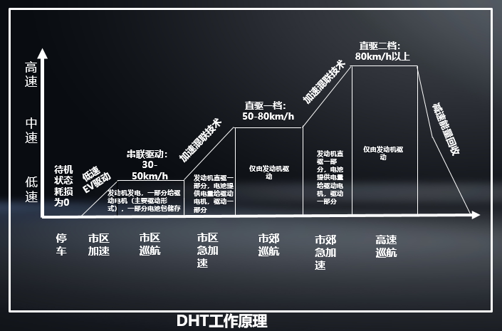 魏牌玛奇朵14.58万元-15.98万元正式上市 改写日系混动技术固有格局