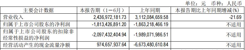 北汽蓝谷暴涨模式终结 ARCFOX赢得认可尚需时日