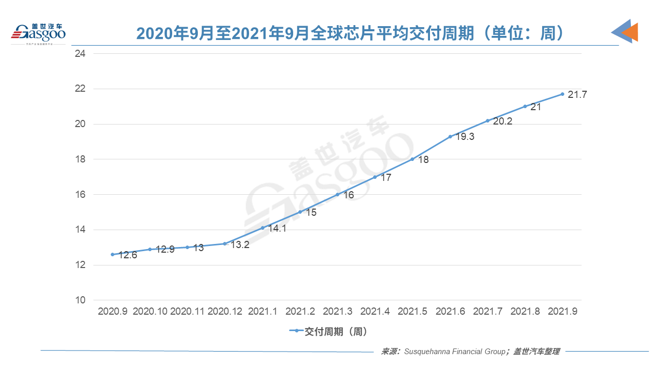 台积电9月订单创纪录，Q3营收或达148亿美元