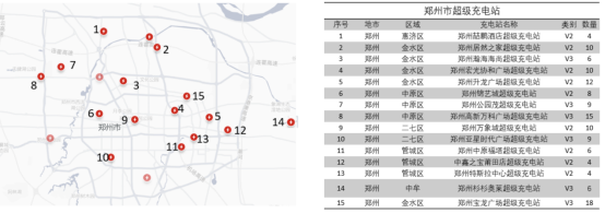 持续助力“双碳”战略落地，特斯拉郑州“双店同开”