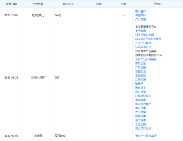 科创板遇阻后，港资助力威马汽车寻路港股？