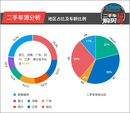 二手车购买指数：WEY VV6