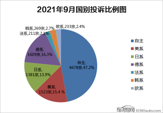 投诉，自主品牌，汽车投诉