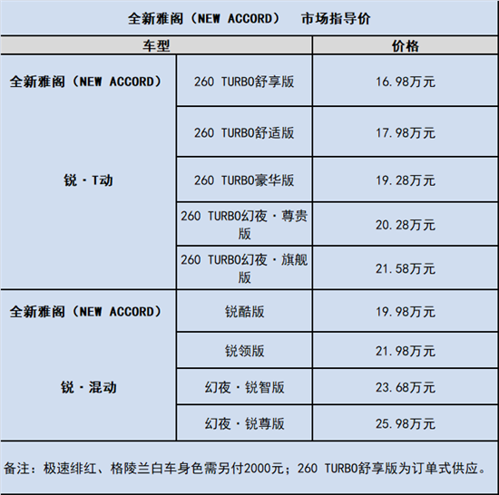 销量，雅阁，雅阁