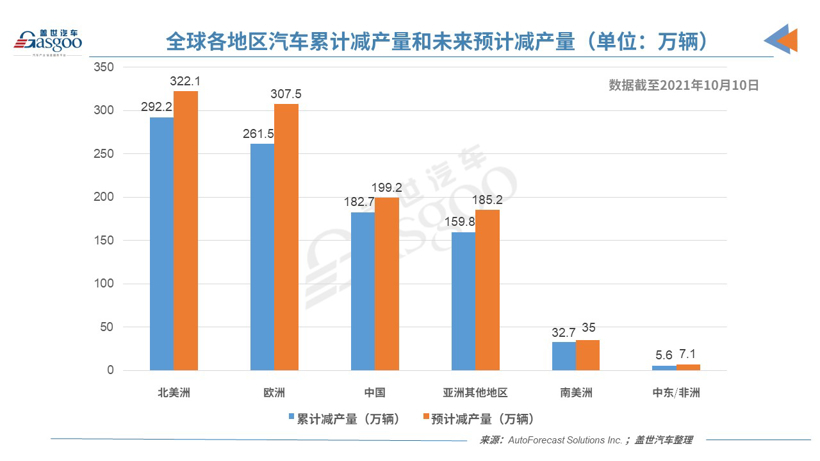 缺芯+原材料涨价+限电，整车售价或将绷不住了