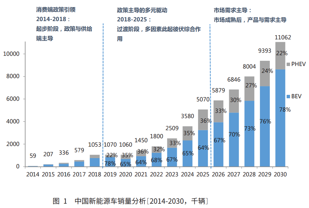 车用半导体国产化路径“三步走”路径