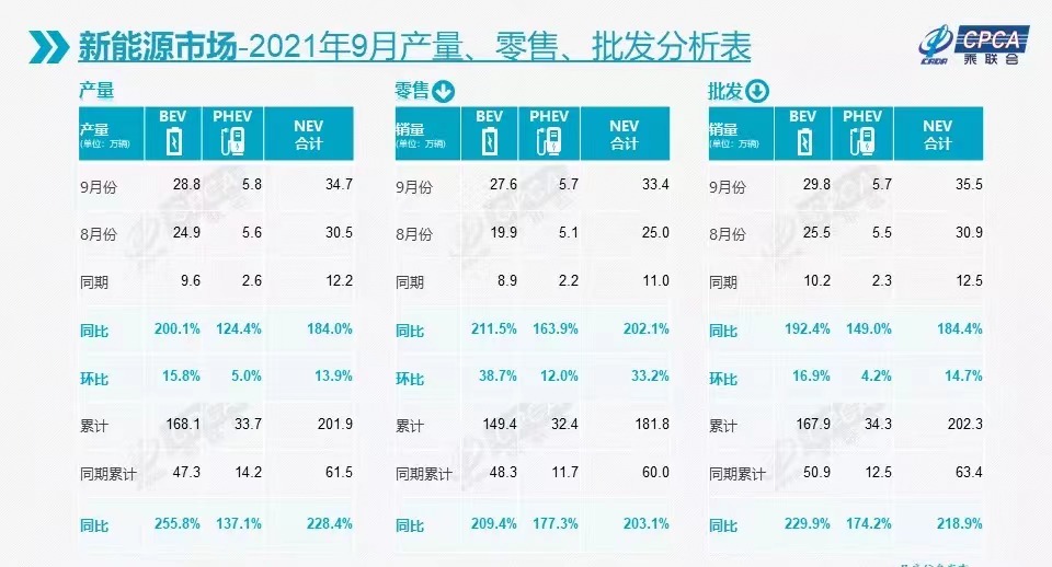 特斯拉，9月销量