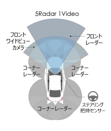 Honda发布全方位安全驾驶辅助系统 Honda SENSING 360