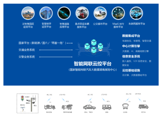 长沙：国内首个规模化落地V2X商用场景的城市