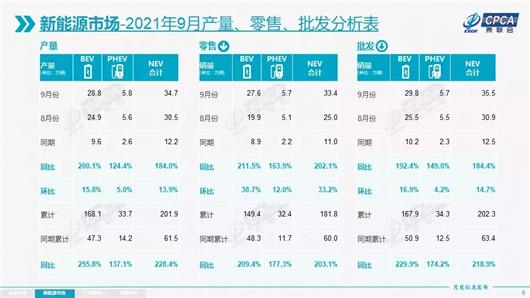 小鹏10万辆之后，又将迎来什么？