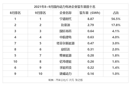 产量，宁德时代，电池，国轩高科，宁德时代