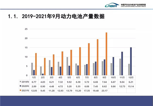 产量，宁德时代，电池，国轩高科，宁德时代