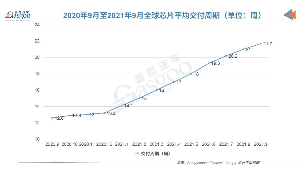 台积电：三季度车用芯片占总收入的4%，将增加交付量