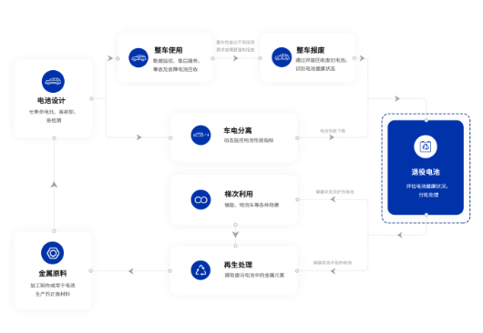 宁德时代又花320亿