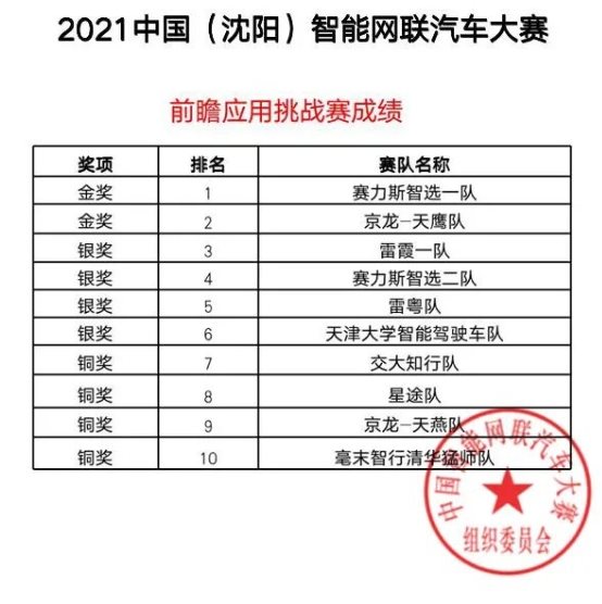 2021中国（沈阳）智能网联汽车大赛圆满收官