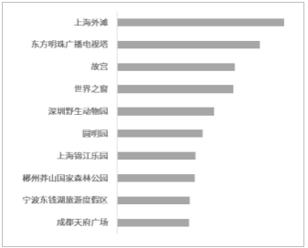 7天减排超万吨  特斯拉十一出行报告带来纯电出行全新视角