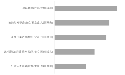 7天减排超万吨  特斯拉十一出行报告带来纯电出行全新视角