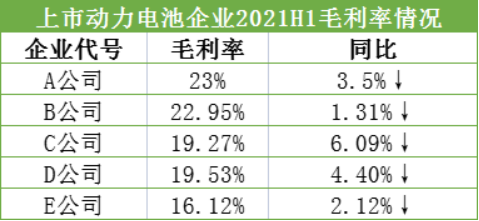 电池，动力电池