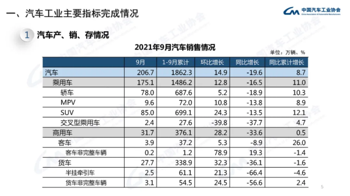 9月新能源乘用车渗透率20%