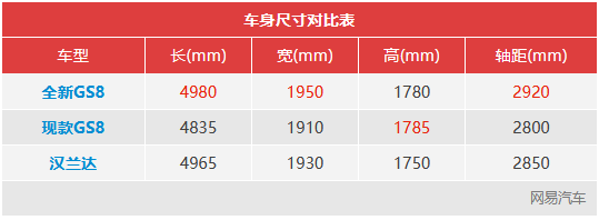 试驾全新传祺GS8