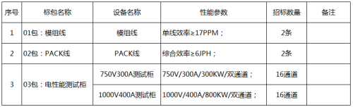 国轩锂电设备招标“开闸”