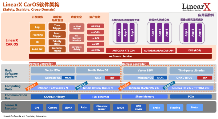 【新闻稿】专注高安全实时CarOS，智能驾驶平台软件商「零念科技」获数千万元天使轮融资1174.png