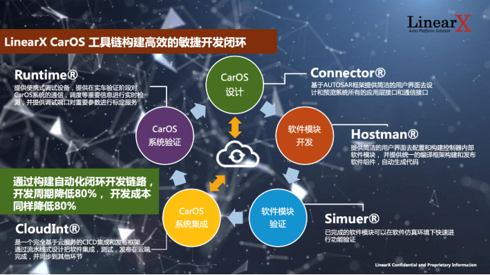 智能驾驶平台软件商零念科技获数千万元天使轮融资