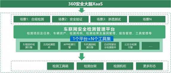 360独家支持智能网联汽车信息安全标准工作组第十次会议