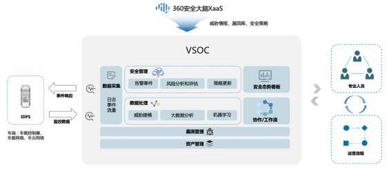 360独家支持智能网联汽车信息安全标准工作组第十次会议