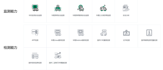 360独家支持智能网联汽车信息安全标准工作组第十次会议