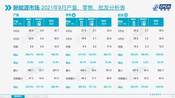 新能源,销量