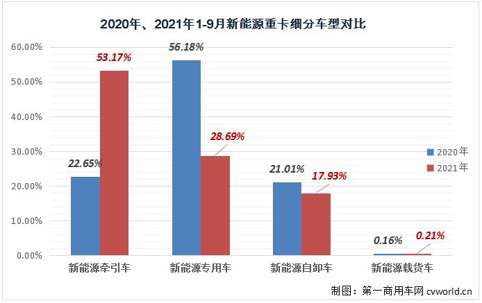 销量，氢燃料，重卡,销量，新能源