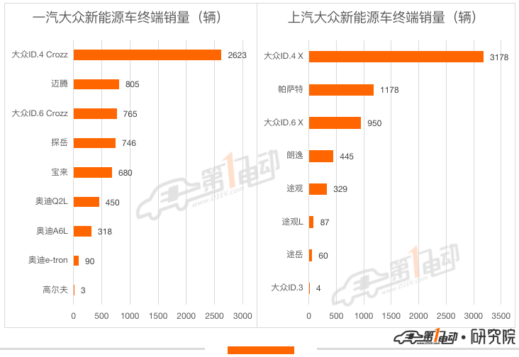 9月新能源车终端销量榜：Model Y暴涨夺亚军 宋PLUS DM-i跻身前五