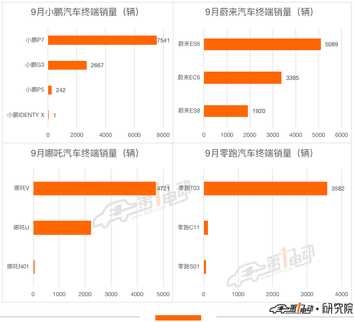 销量，比亚迪，特斯拉，Model Y，比亚迪,上汽通用五菱，新能源，销量