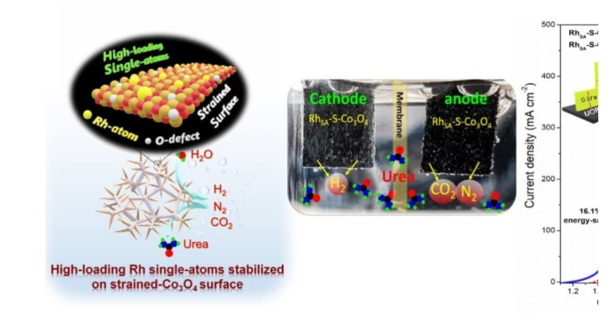 研究人员开发新的单原子催化剂 可以利用尿素超快制氢