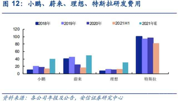 「蔚小理」要赢特斯拉，还有多大差距？