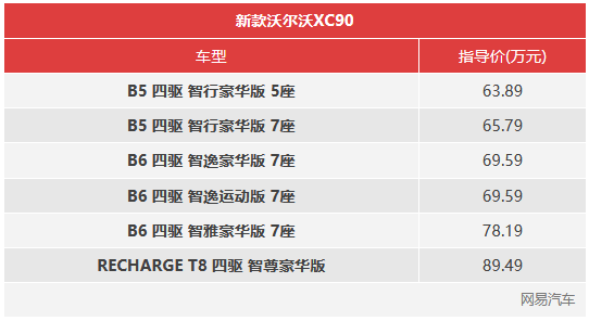 售63.89万-89.49万 新款沃尔沃XC90上市