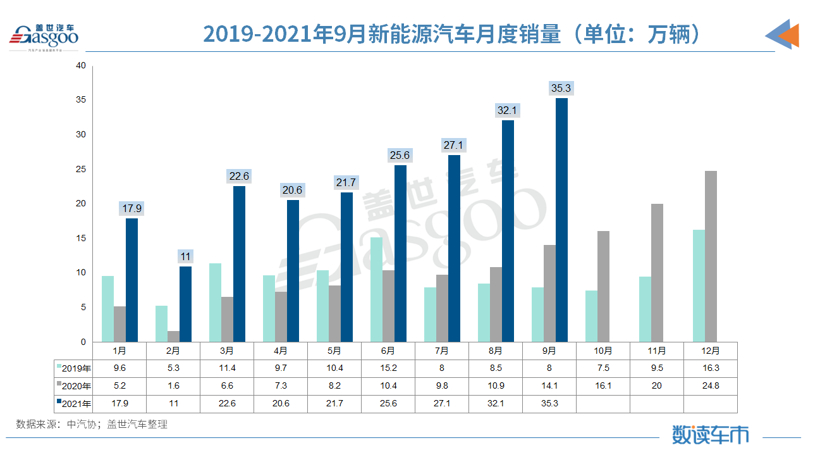 äº§éï¼ééï¼9ææ±½è½¦éé