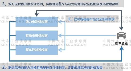 工信部拟出台加强新能源汽车安全体系建设的指导意见