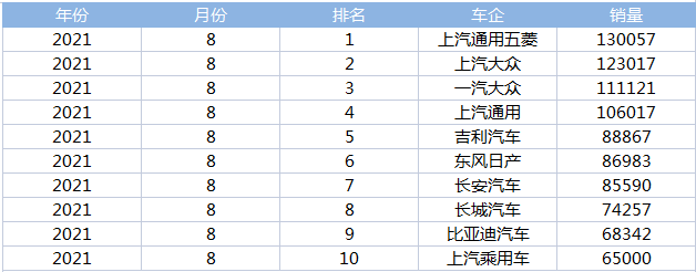 注册盖世汽车社区，获取9月汽车销量数据体验版