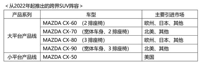 马自达,新车