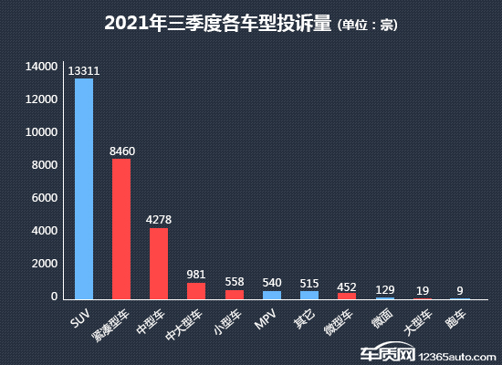 2021年三季度热销轿车投诉销量比排行