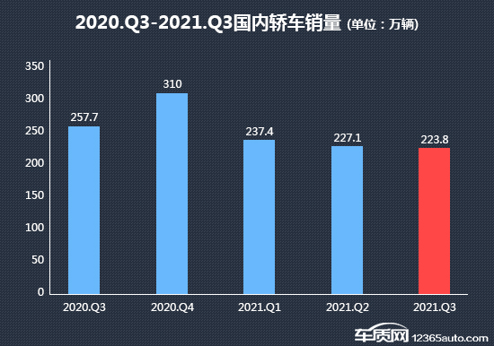 2021年三季度热销轿车投诉销量比排行