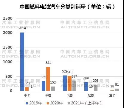 氢燃料电池汽车应用场景研究——物流车租赁模式探索