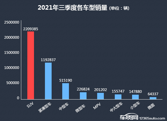 SUV，投诉，自主品牌，销量，汽车投诉,汽车销量