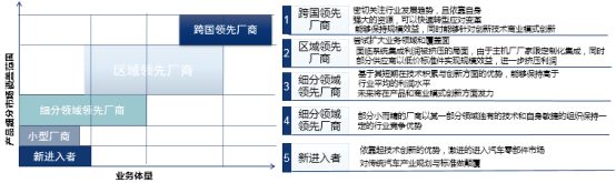 对中国汽车产业链自主可控、安全高效体系建设的思考